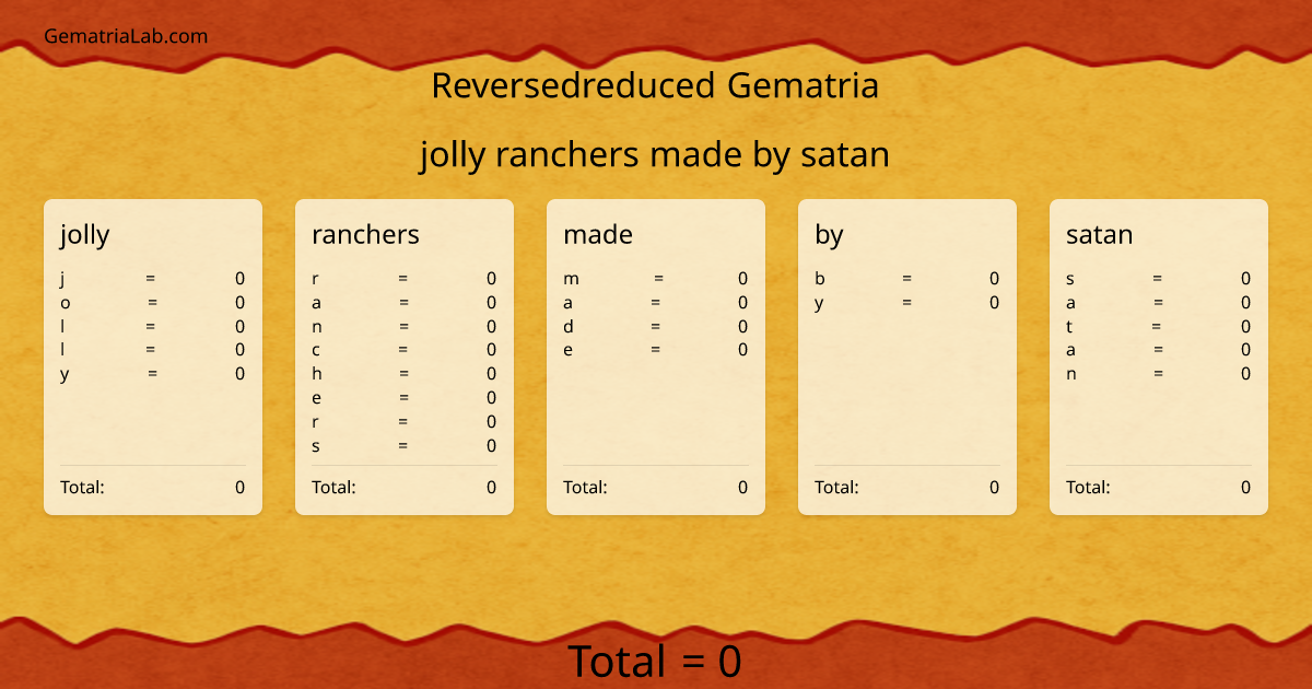 jolly ranchers made by satan in reversedreduced Gematria